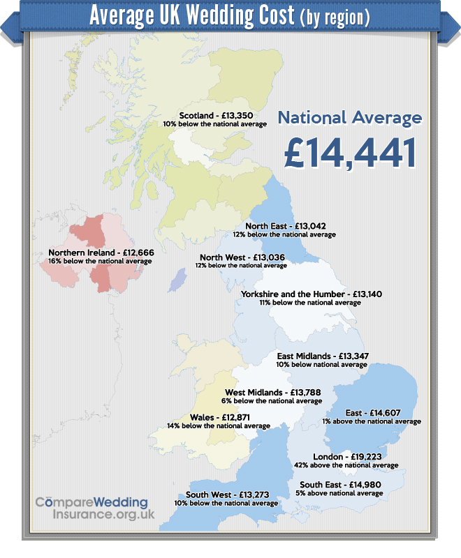 Average costs by regions
